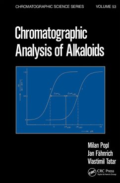 Chromatographic Analysis of Alkaloids - Popl