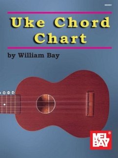 Cover Uke Chord Chart