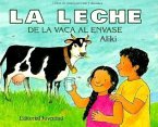 La Leche de La Vaca Al Envase