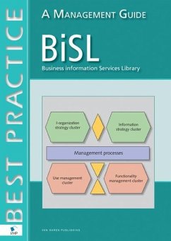 BISL - itSMF - The IT Service Management Forum; Pols, Remko van der; Backer, Yvette