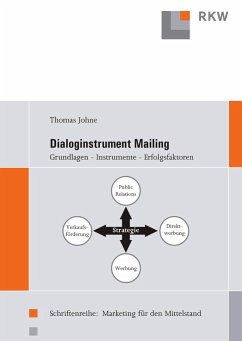 Dialoginstrument Mailing. - Johne, Thomas