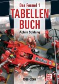 Das Formel 1 Tabellenbuch 1996-2007