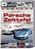 Porsche Zeittafel