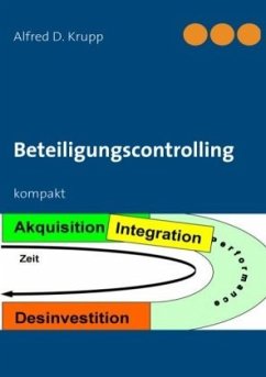 Beteiligungscontrolling - Krupp, Alfred D.