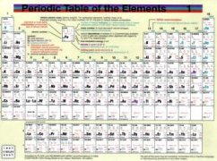 Periodic Table of the Elements, Chart - Fluck, Ekkehard;Heumann, Klaus G.