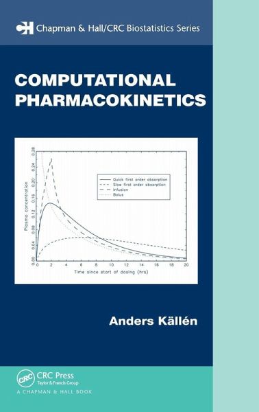 Computational Pharmacokinetics Computational Pharmacokinetics