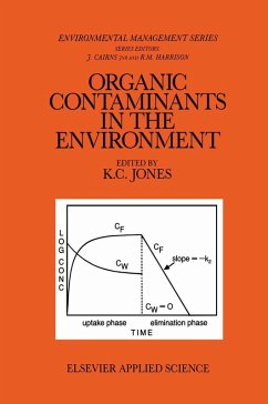 Cover Organic Contaminants in the Environment