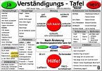 Verständigungs-Tafel - Beatmungs-Patienten -