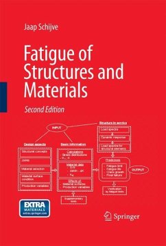 Fatigue of Structures and Materials - Schijve, J.