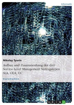 Aufbau und Zusammenhang der drei Service Level Management Vertragstypen SLA, OLA, UC - Tyurin, Nikolay