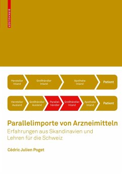 Parallelimporte von Arzneimitteln - Poget, Cédric J.