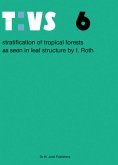 Stratification of tropical forests as seen in leaf structure