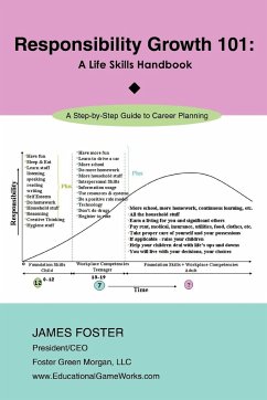 Responsibility Growth 101 - Foster, James H