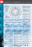 Theory and Harmony Wall Chart Theory and Harmony Wall Chart