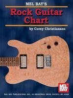 Rock Guitar Chart - Christiansen, Corey