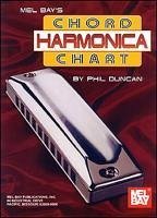 Harmonica Chord Chart - Duncan, Phil