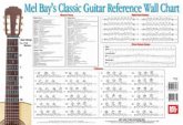 BAY W Classic Guitar Reference Wall Chart Gitarre Lehrbuch