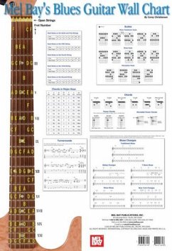 Cover Blues Guitar Wall Chart