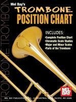 Trombone Position Chart