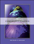 Comparative Politics
