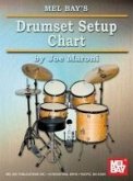 Drumset Setup Chart