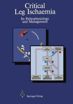 Critical Leg Ischaemia. Its Pathophysiology and Management