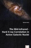The Mid-infrared - Hard X-ray Correlation in Active Galactic Nuclei