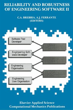 Reliability and Robustness of Engineering Software II - Brebbia, C.A. (ed.) / Ferrante, A.J.