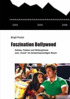 Cover Faszination Bollywood
