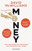 Money Money