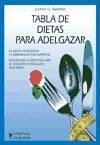 Tabla de dietas para adelgazar Tabla de dietas para adelgazar