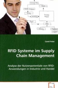 RFID Systeme im Supply Chain Management - Polat, Cemil