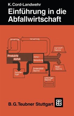 Cover Einführung in die Abfallwirtschaft