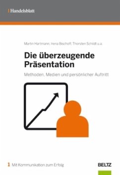 Die überzeugende Präsentation