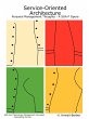 Service-Oriented Architecture -... - Bild 1