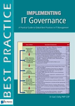 Implementing IT Governance