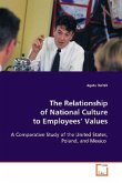 The Relationship of National Culture to Employees Values