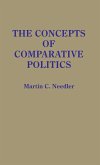 The Concepts of Comparative Politics