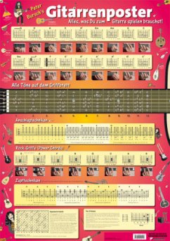 Peter Bursch's Gitarren-Poster