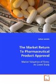 The Market Return To Pharmaceutical Product Approval