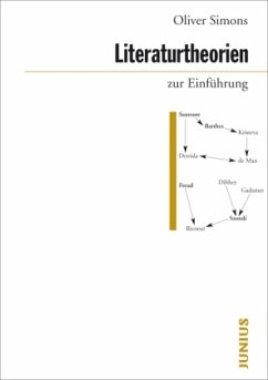 Literaturtheorien zur Einführung - Simons, Oliver