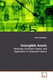 Intangible Assets