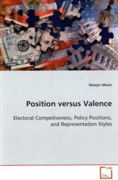Position versus Valence - Moon, Woojin