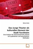 Das Junge Theater als kulturelles Element der Stadt Forchheim