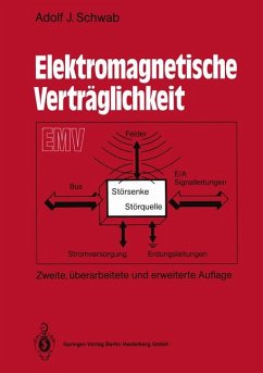 Elektromagnetische Verträglichkeit.