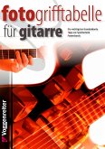Foto-Grifftabelle für Gitarre