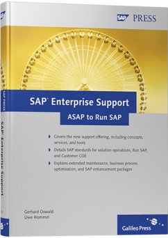 SAP Enterprise Support SAP Enterprise Support