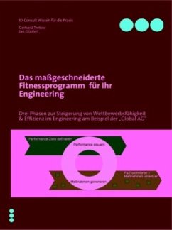 Das maßgeschneiderte Fitnessprogramm für Ihr Engineering