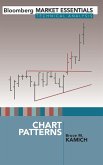 Chart Patterns