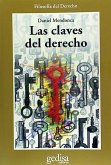 Las claves del derecho